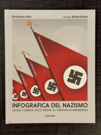 infografica-del-nazismo